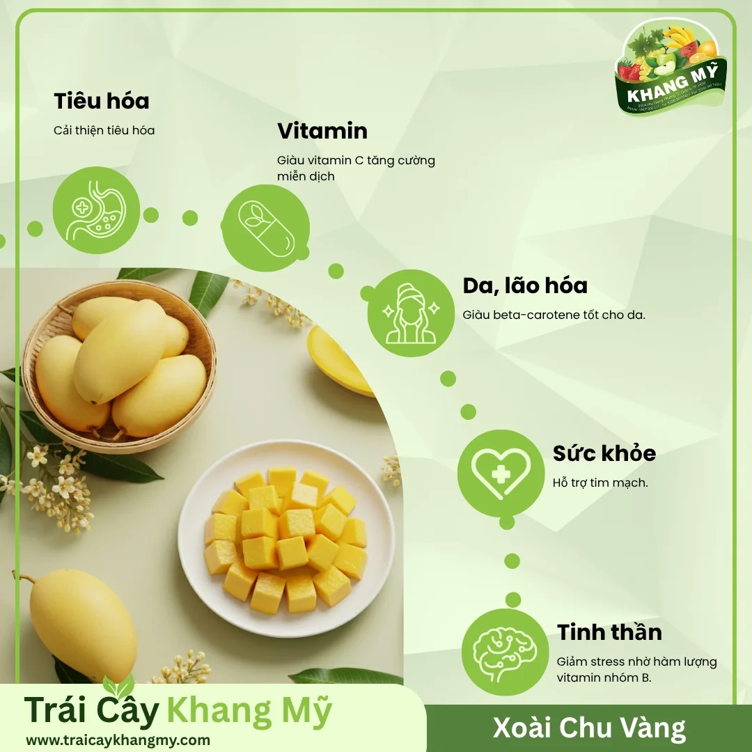 Ripe Golden Chu Mango 3