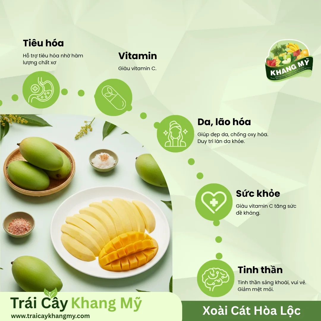 Xoài Cát Hòa Lộc 3